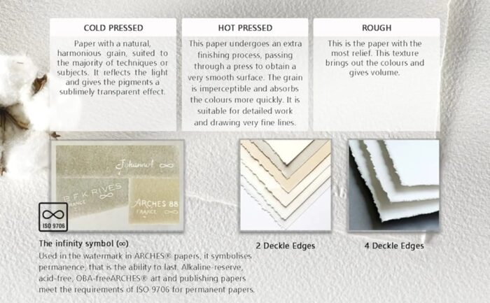 Arches Watercolour 300 GSM Natural White 113 x 914 cm Paper Roll - Image 5
