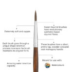Art Essentials Kazan Synthetic Squirrel Hair Brush (Round) Series 12015 - Image 3