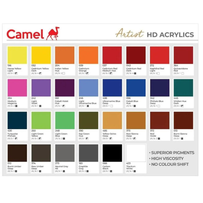 Camlin HD Acrylics Colour 250ML - Image 3