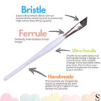 Stationerie Angular Brush Set Of 5 Candy Edition - Image 2