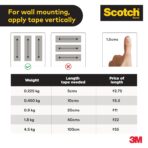 Scotch 3M Double Sided Tape (1m holds 4.5Kgs) for indoor