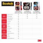Scotch 3M Double Sided Tape (1m holds 4.5Kgs) for indoor